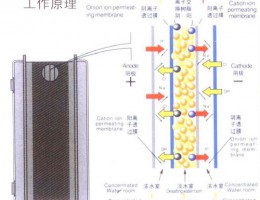 EDI超纯水
